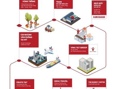 VINA T&T GROUP TRAO THƯỞNG - CHUNG KẾT CUỘC THI KHỞI NGHIỆP XANH 2025